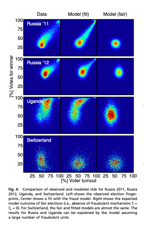 Bright red and yellow and green dots clustered in graphs on a vivid dark blue background, making each graph look like stars or comets in a midnight sky.