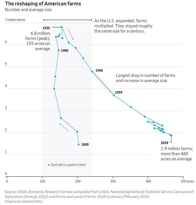 A graph of growth in the united states
AI-generated content may be incorrect. A graph of growth in the united states
AI-generated content may be incorrect.