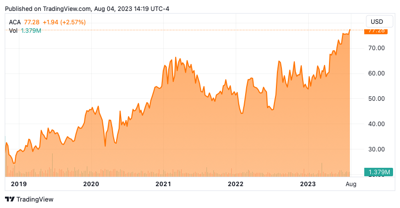A graph with orange lines

Description automatically generated