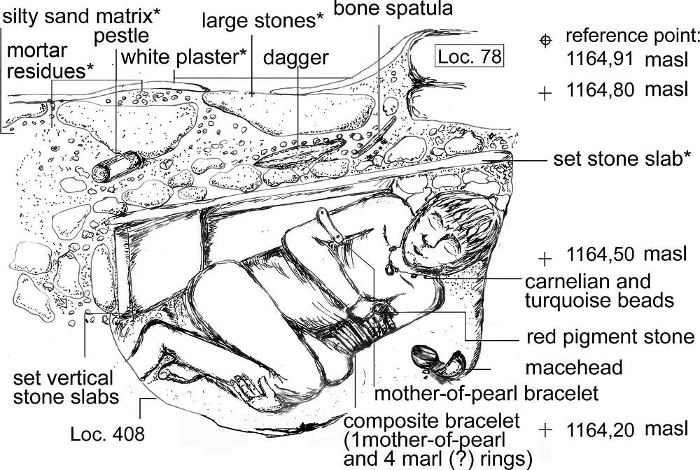 Burial Site Sheds Light on 'Outstanding' Neolithic Person | Courthouse News  Service
