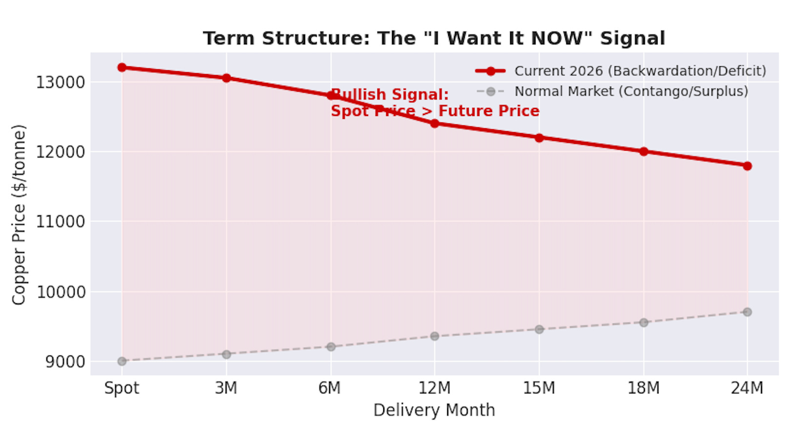 貴金屬投資三部曲最終章，銅博士的AI 進化論，2026 供需失衡下的投資戰略。本文有彩蛋股