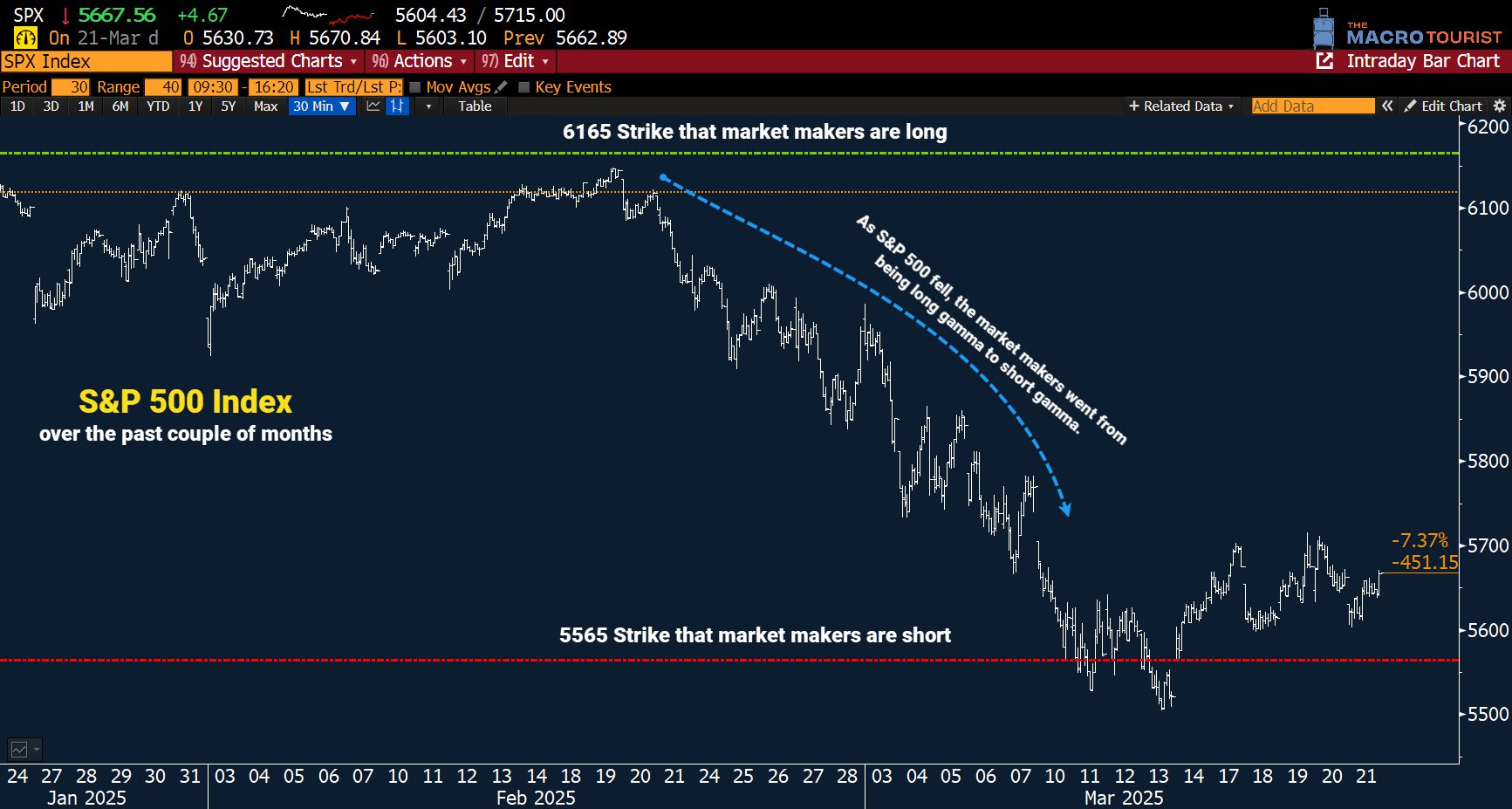 OPTION WHALE OPPORTUNITIES - by Kevin Muir