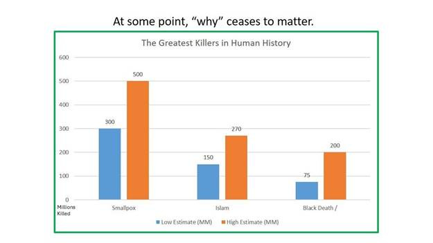 A graph of different colored bars

AI-generated content may be incorrect.