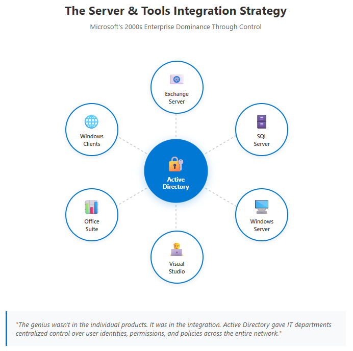 A diagram of a computer system

AI-generated content may be incorrect.