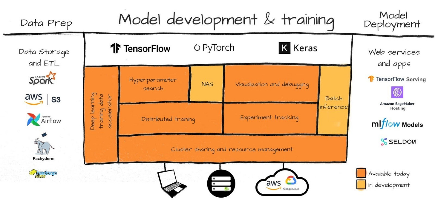 Determined AI System Architecture
