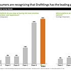 Member Mailing: Disney, MGM Resorts, Flywheels, Brands & Changing Customer Demand 