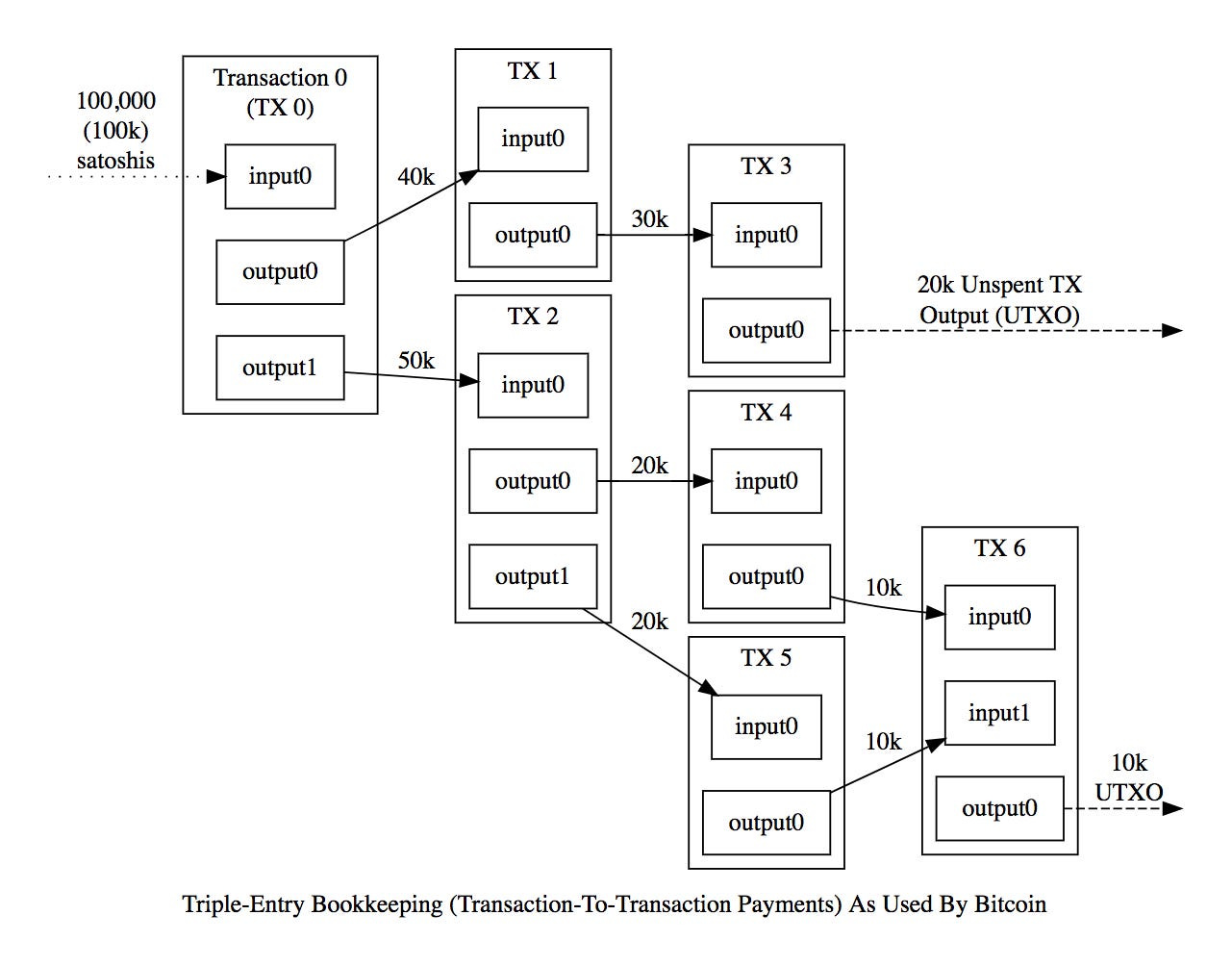 Tracking Bitcoin Market Cycles with UTXO | by 21metrics | dcresearch |  Medium