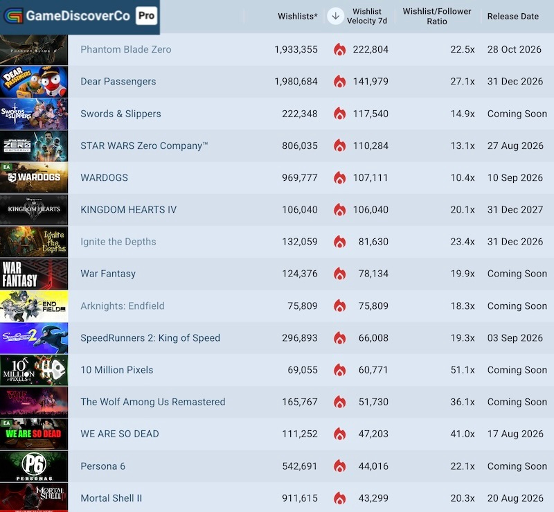 Are Steam Players Of Particular Genres Less Accepting Of AI are-steam-players-of-particular-genres-less-accepting-of-ai