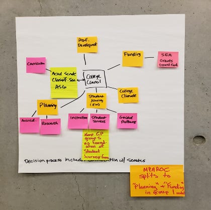 Redesign Committee Structure