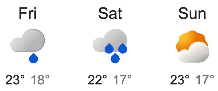 Gold Coast weather forecast