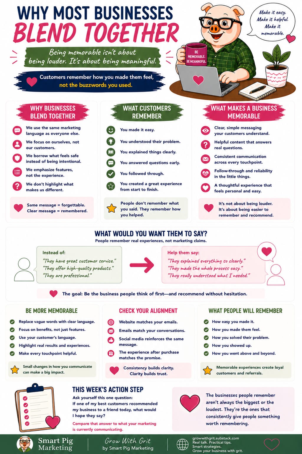 Colorful infographic titled Why Most Businesses Blend Together: Being Memorable Isn't About Being Louder. It's About Being Meaningful. The infographic explains why many businesses become forgettable by using generic marketing language and focusing on themselves instead of their customers. It contrasts what businesses typically say with what customers actually remember, emphasizing clear communication, helpful experiences, consistency, and reliability. Additional sections encourage business owners to align their messaging across every customer touchpoint, replace vague claims with meaningful customer outcomes, and ask what they want customers to say when recommending their business. The infographic concludes with an action step to compare the message a business hopes customers remember with what its current marketing actually communicates. The Grow With Grit mascot and Smart Pig Marketing branding appear throughout.