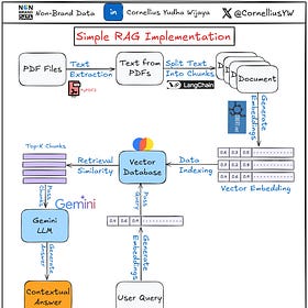 Simple RAG Implementation With Contextual Semantic Search