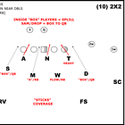 The Katy HS (TX) Hybrid 3-4