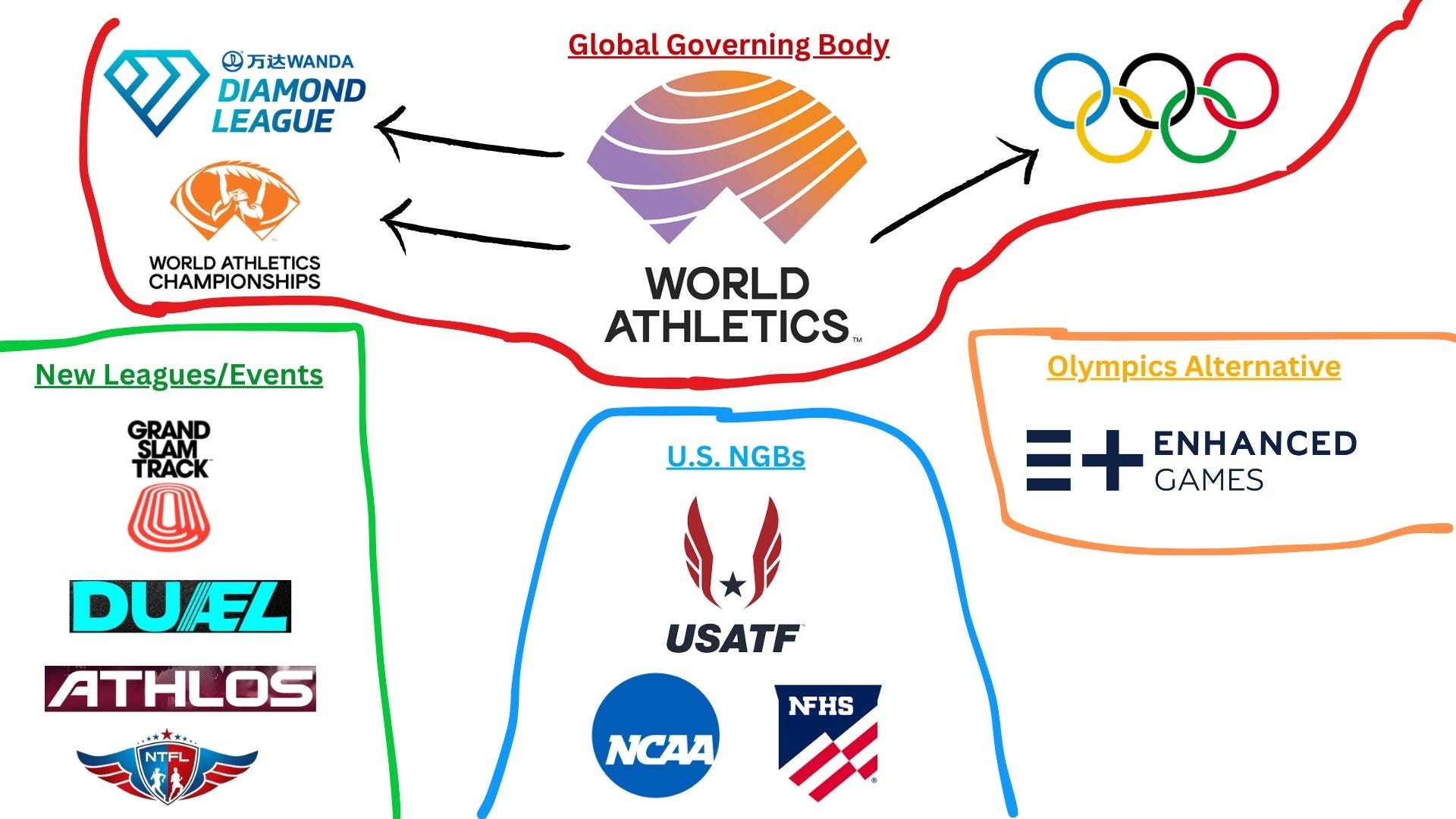 Athletics - CT The Alive Watch x Complete Abilities All Athlete to 