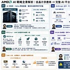 AMD $AMD 2026年第二季財報分析