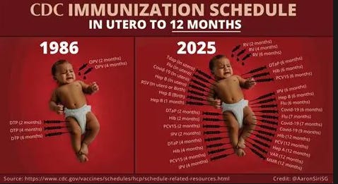 1986 vs. 2025 Baby Graphic 1986 vs. 2025 Baby Graphic