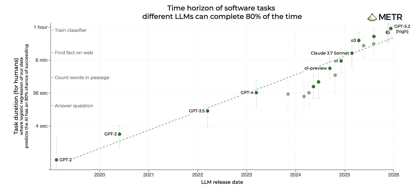 A graph showing a number of software tasks

AI-generated content may be incorrect.