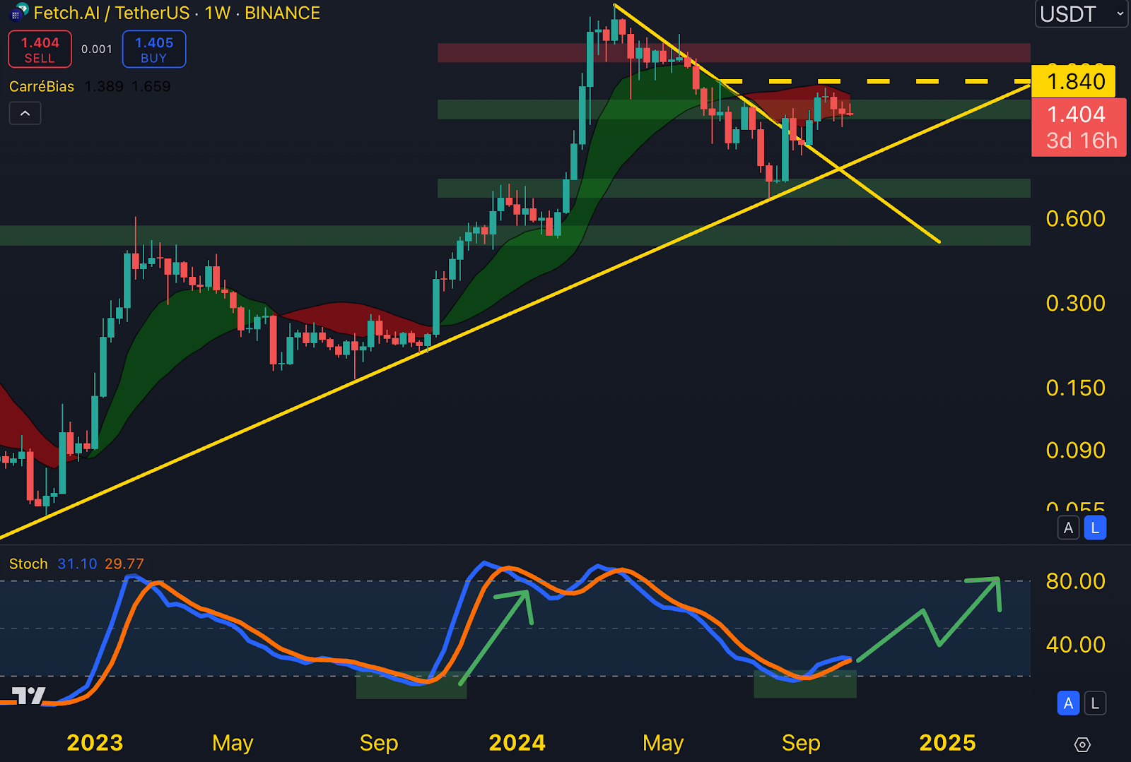 🔎Cette crypto IA peut-elle exploser ?