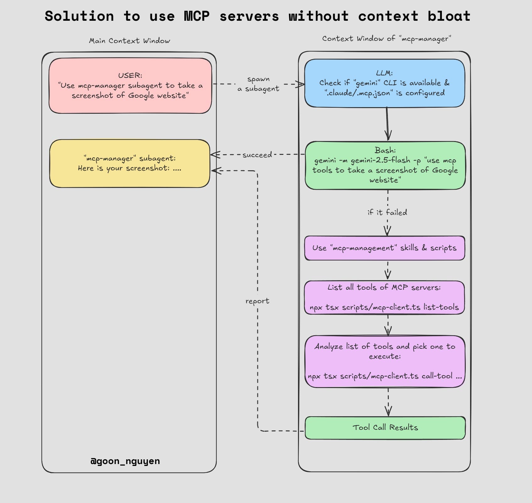 Claude Code: Solution to use MCP servers without worrying about context ...