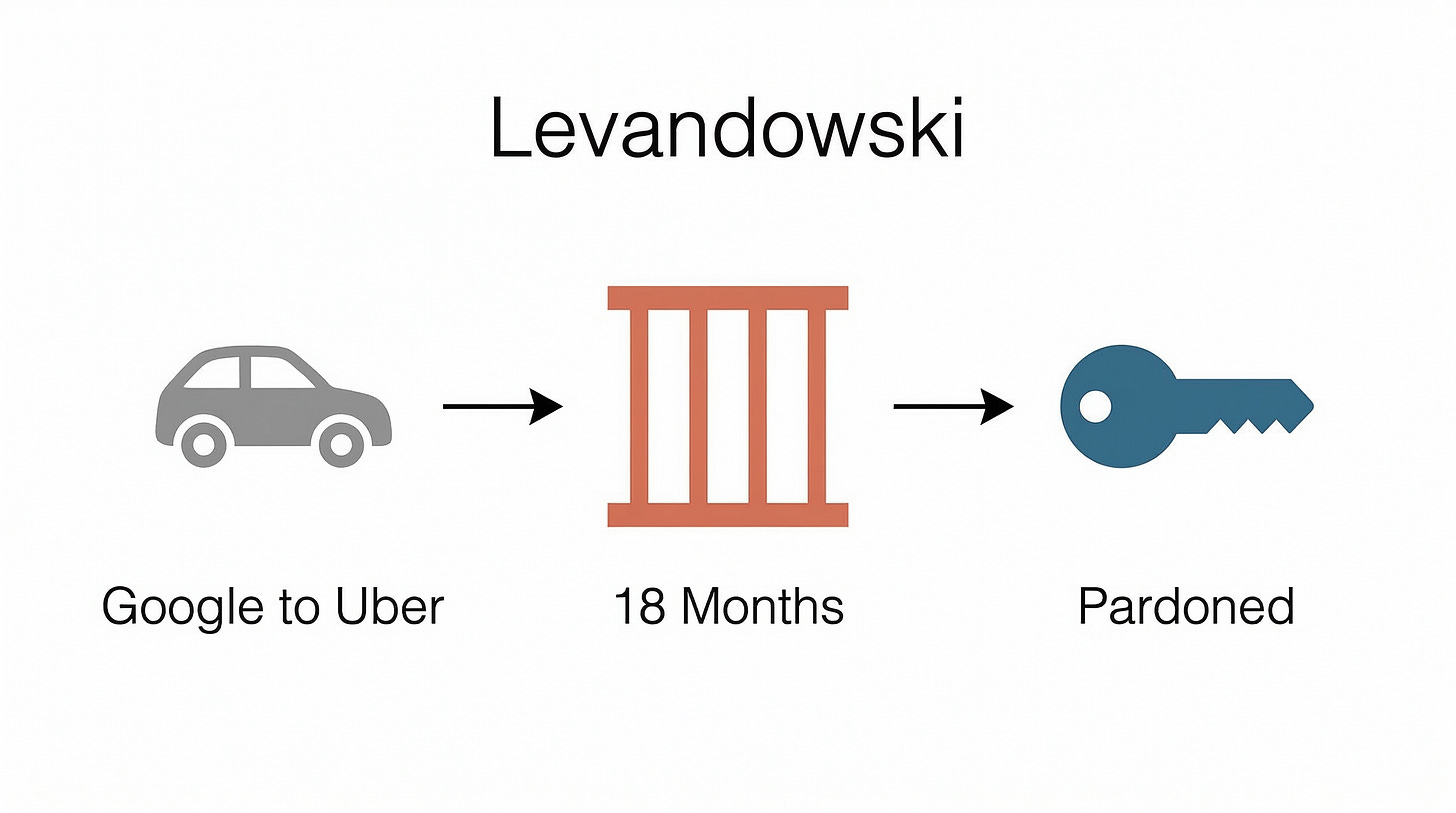 Google to prison to pardon - variant A