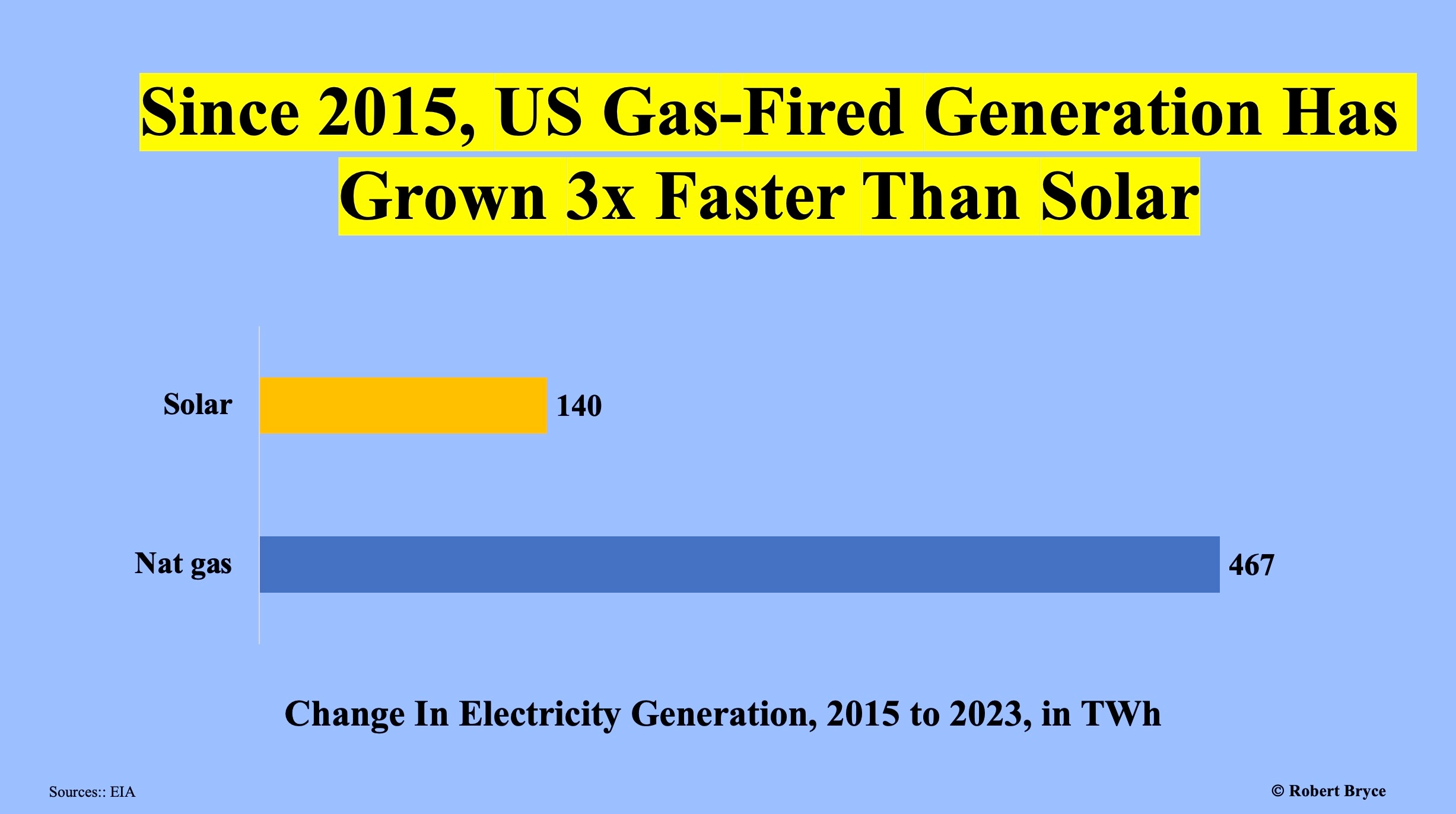 More Solar Silliness In The New York Times - Robert Bryce
