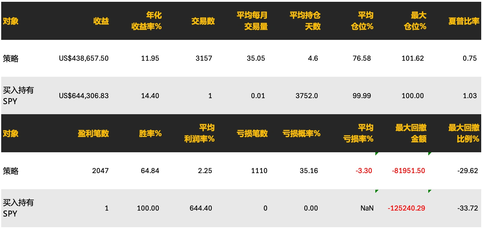 日内新高点短趋势策略- by johnbens - 长牛笔记