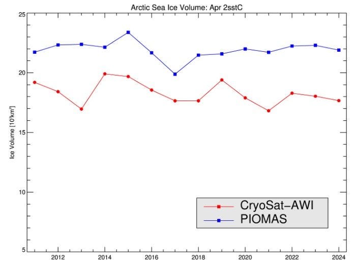 chart, line chart