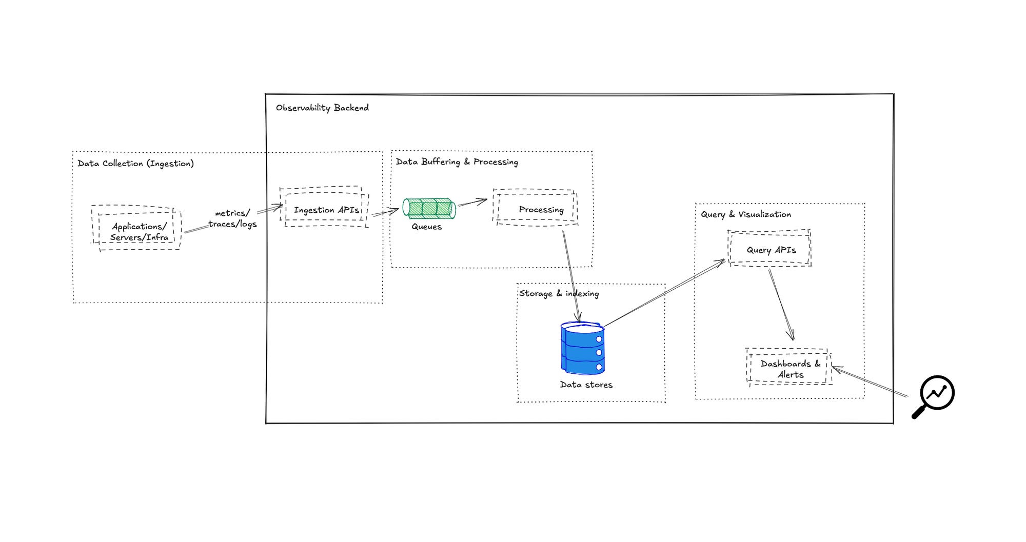 Scaling Observability: Designing a High-Volume Telemetry Pipeline - Part 1