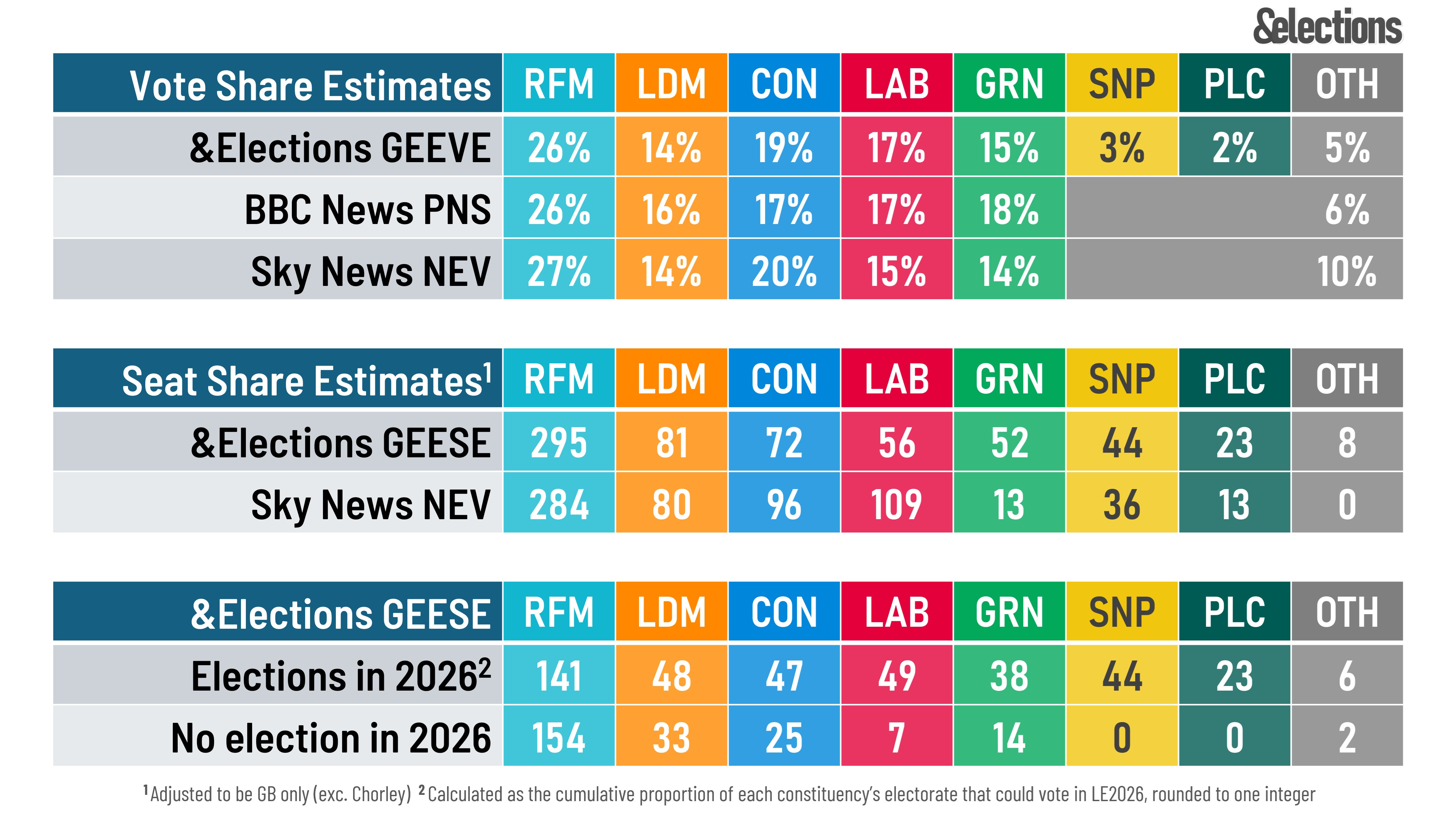 &Elections: 2026 LEGEEE Model