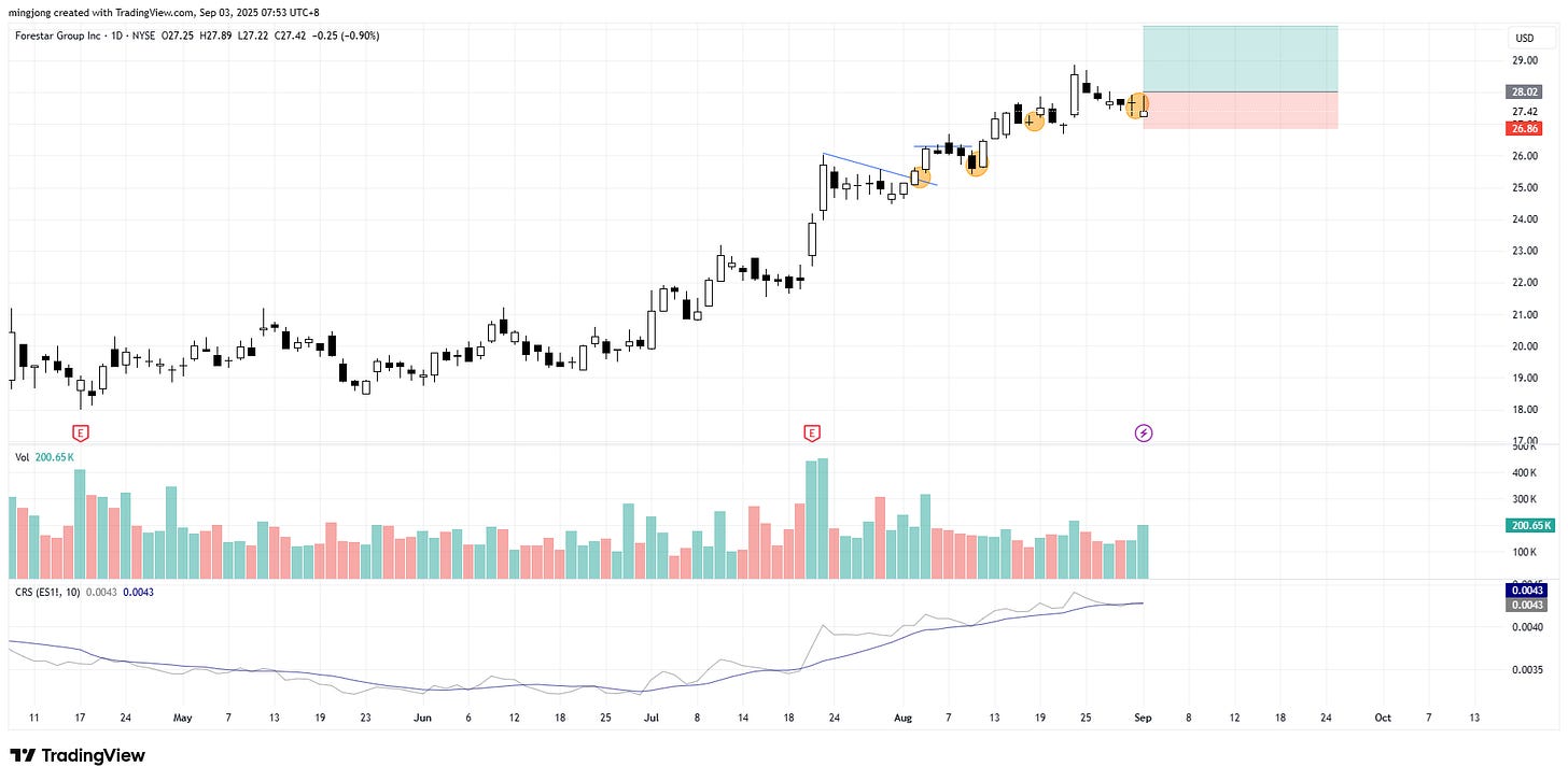 Forestar Group (FOR) stock buy signal