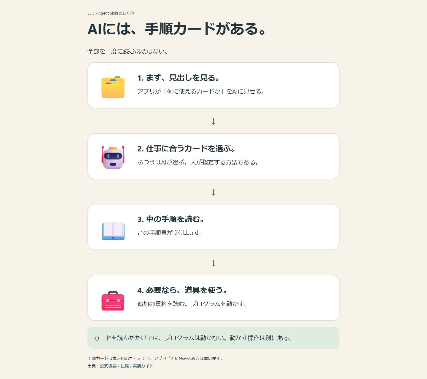 ELI5で生成した説明の画面