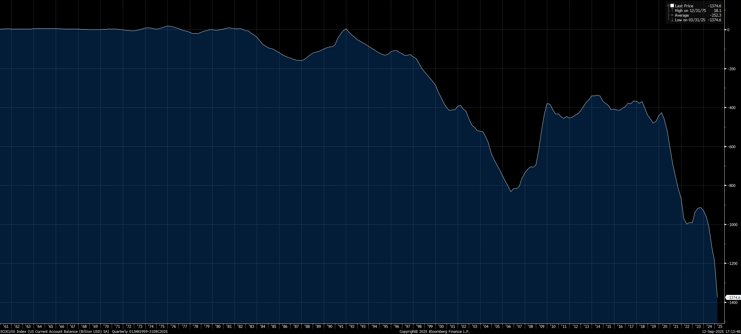 Macro Report: Credit Cycle Trades - Capital Flows