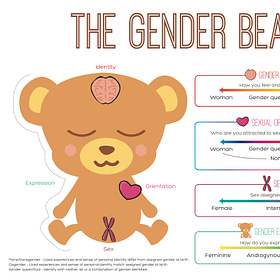 Pennsylvania Elementary School Training Introduces Kindergarteners to Transgenderism