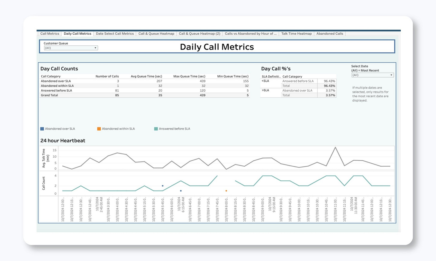 Daily Call Metrics Daily Call Metrics