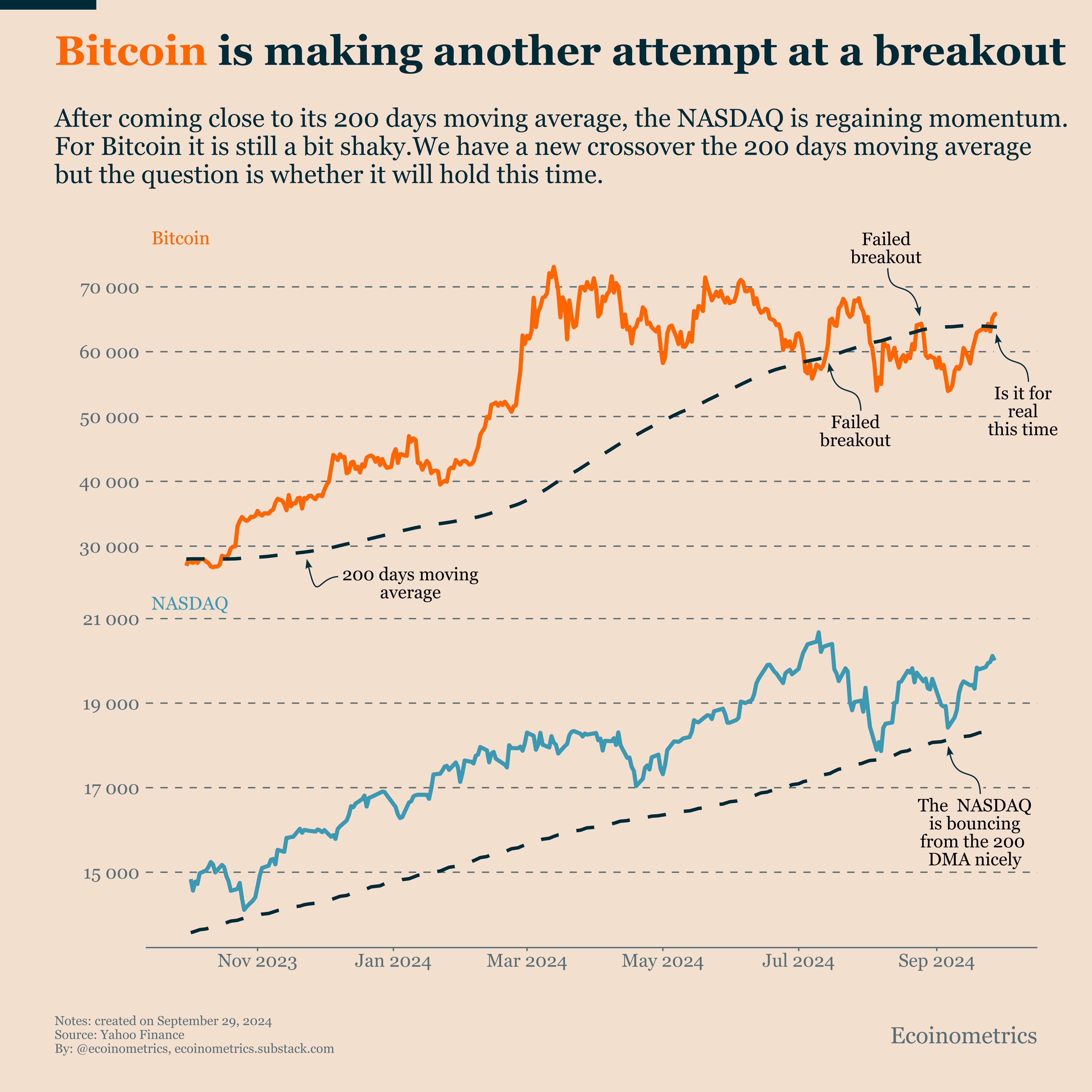 What Is The Probability Of A Bitcoin Bull Market In The Next Three Months?