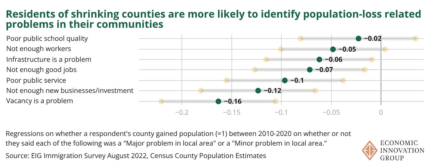 Less Population Chart The Problem of Population Loss