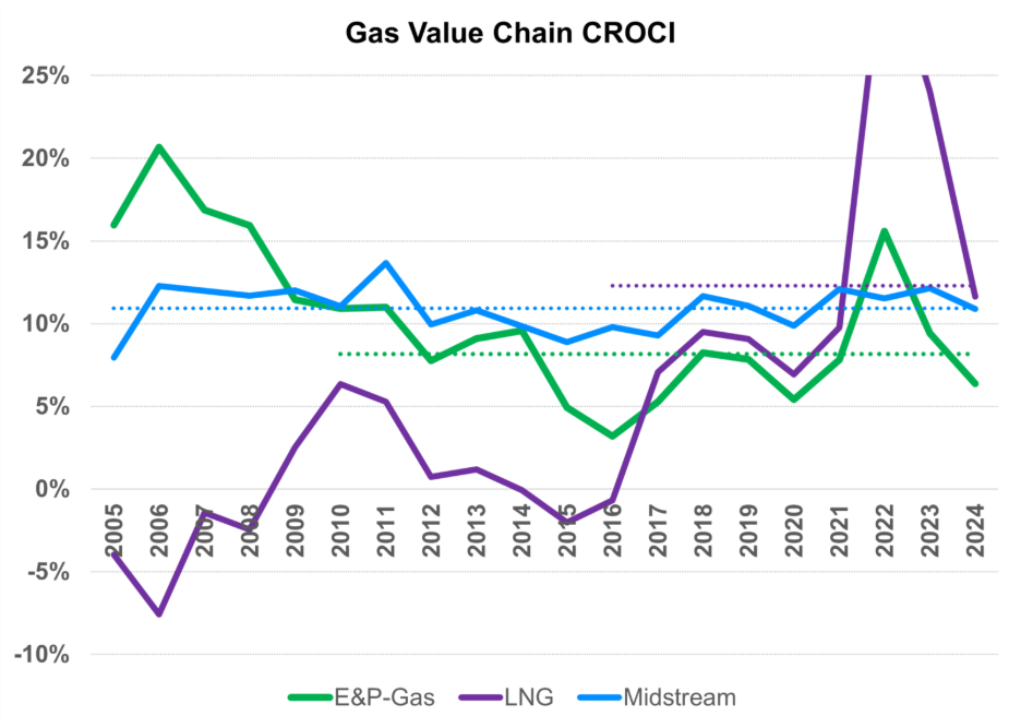 A graph of a graph showing the price of gas
AI-generated content may be incorrect. A graph of a graph showing the price of gas
AI-generated content may be incorrect.
