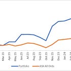 May 2024 Update