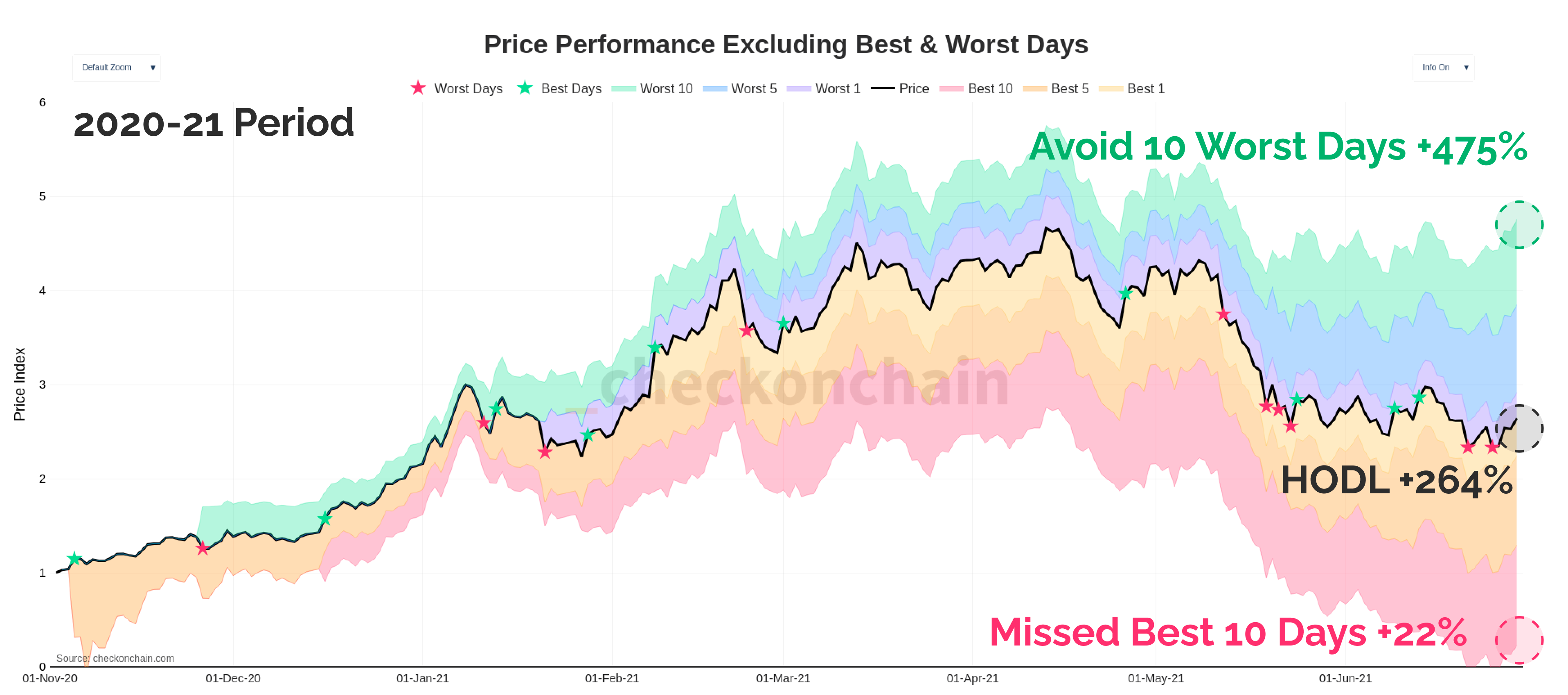 Beating the House Odds - by James Check (Checkmatey)