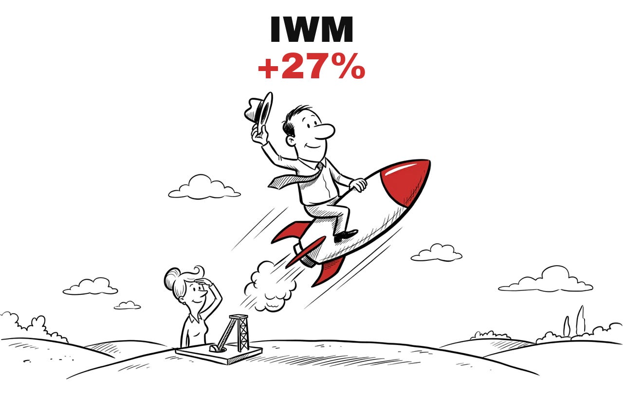 Trade Exit IWM, +27%. Hand-drawn cartoon: the man rides a rocket upward and waves his hat, the woman watches from below. Trade Exit IWM, +27%. Hand-drawn cartoon: the man rides a rocket upward and waves his hat, the woman watches from below.