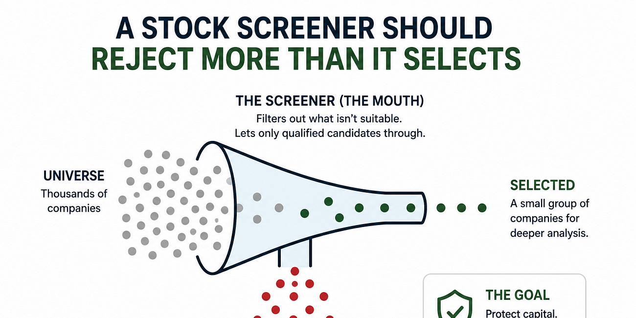 A Stock Screener Should Reject More Than It Selects