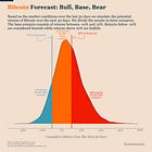 Bitcoin Market Forecast