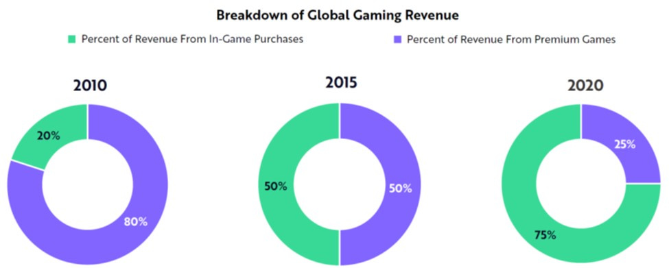 Ark Invest Big Ideas 2021 report