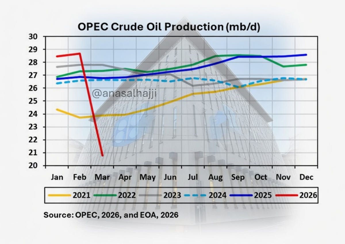 The Hormuz Crisis and the Oil Market: Spot vs. Futures – A ...