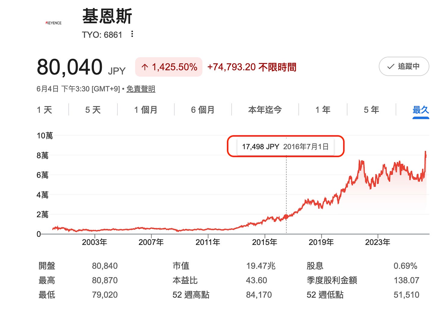 Keyence 股價歷史與2026/07/01價格 Keyence 股價歷史與2026/07/01價格
