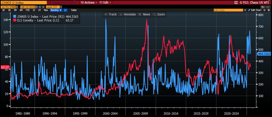 A graph on a computer screen

AI-generated content may be incorrect.