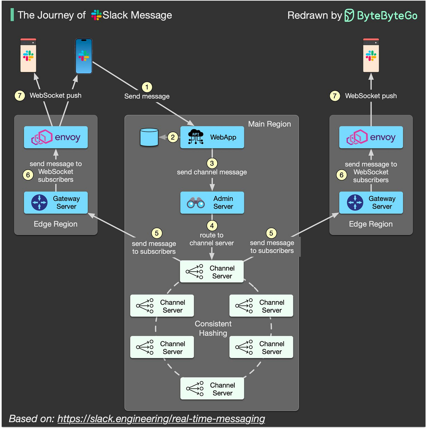 graphical user interface, diagram, application, Teams