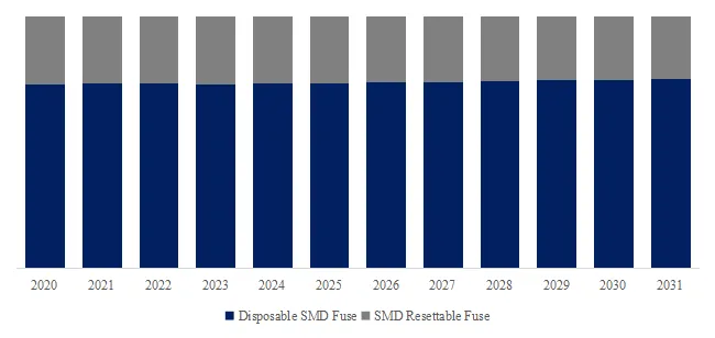 表面実装型ヒューズ