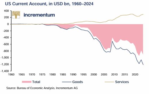 VON GREYERZ US_Gold Shines as Private Equity Goes Dark VON GREYERZ US_Gold Shines as Private Equity Goes Dark