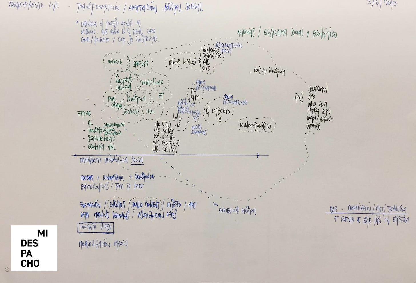 Esquema manuscrito. Ecosistema de un medio.